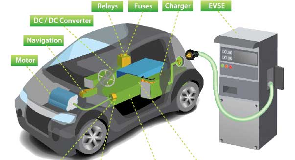 Electric Vehicle Technology / EV Technology Training Institute in PCMC, Akurdi, Ravet, Nigdi